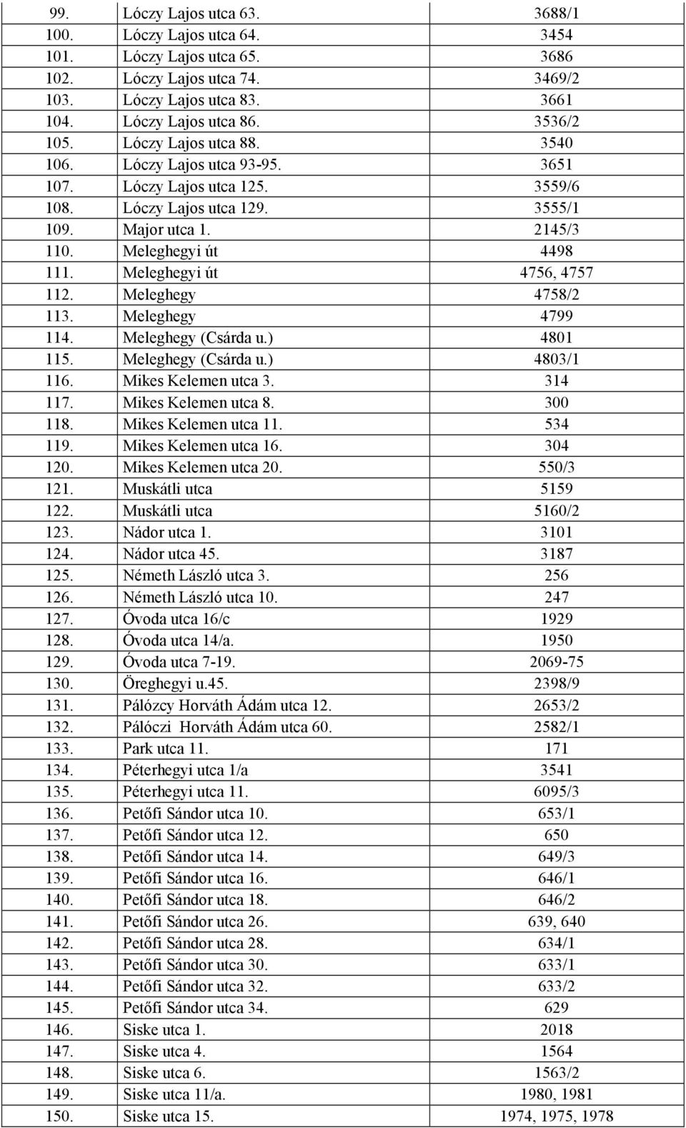 Meleghegyi út 4756, 4757 112. Meleghegy 4758/2 113. Meleghegy 4799 114. Meleghegy (Csárda u.) 4801 115. Meleghegy (Csárda u.) 4803/1 116. Mikes Keleen utca 3. 314 117. Mikes Keleen utca 8. 300 118.