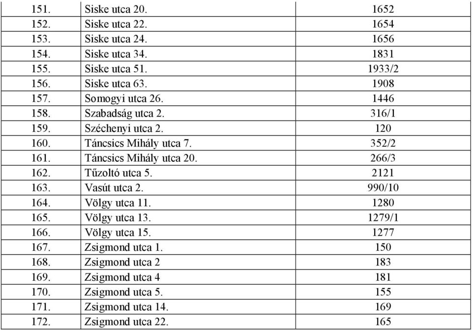 Táncsics Mihály utca 20. 266/3 162. Tűzoltó utca 5. 2121 163. Vasút utca 2. 990/10 164. Völgy utca 11. 1280 165. Völgy utca 13. 1279/1 166.