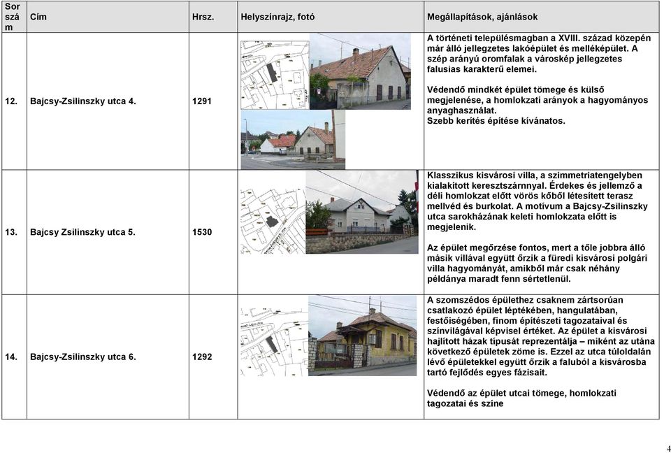 1291 Védendő indkét épület töege és külső egjelenése, a holokzati arányok a hagyoányos anyaghasználat. Szebb kerítés építése kívánatos. 13. Bajcsy Zsilinszky utca 5. 1530 14. Bajcsy-Zsilinszky utca 6.