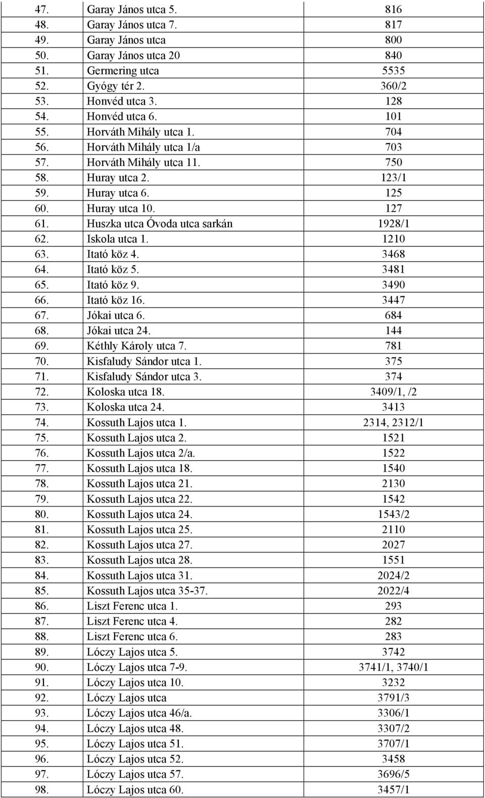 Huszka utca Óvoda utca sarkán 1928/1 62. Iskola utca 1. 1210 63. Itató köz 4. 3468 64. Itató köz 5. 3481 65. Itató köz 9. 3490 66. Itató köz 16. 3447 67. Jókai utca 6. 684 68. Jókai utca 24. 144 69.