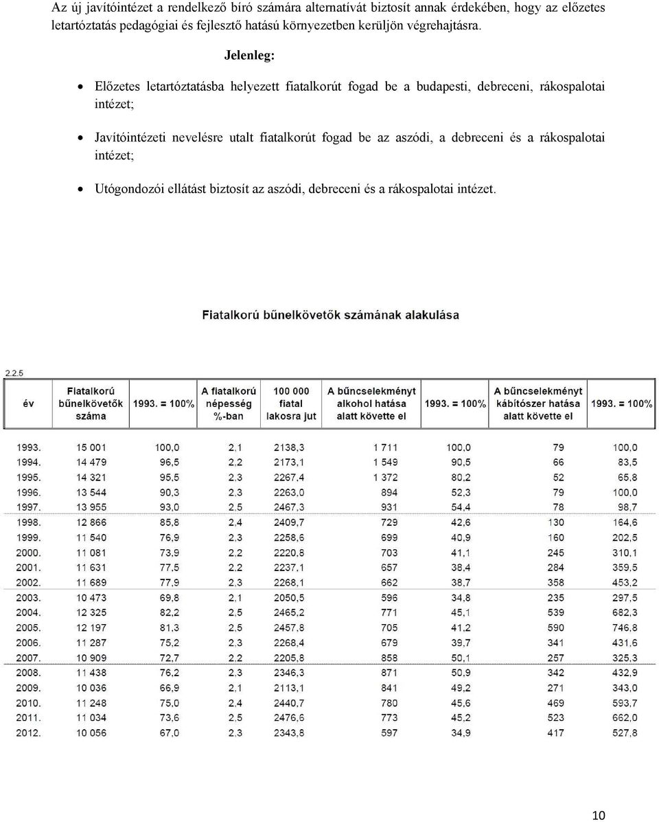 Jelenleg: Előzetes letartóztatásba helyezett fiatalkorút fogad be a budapesti, debreceni, rákospalotai intézet;