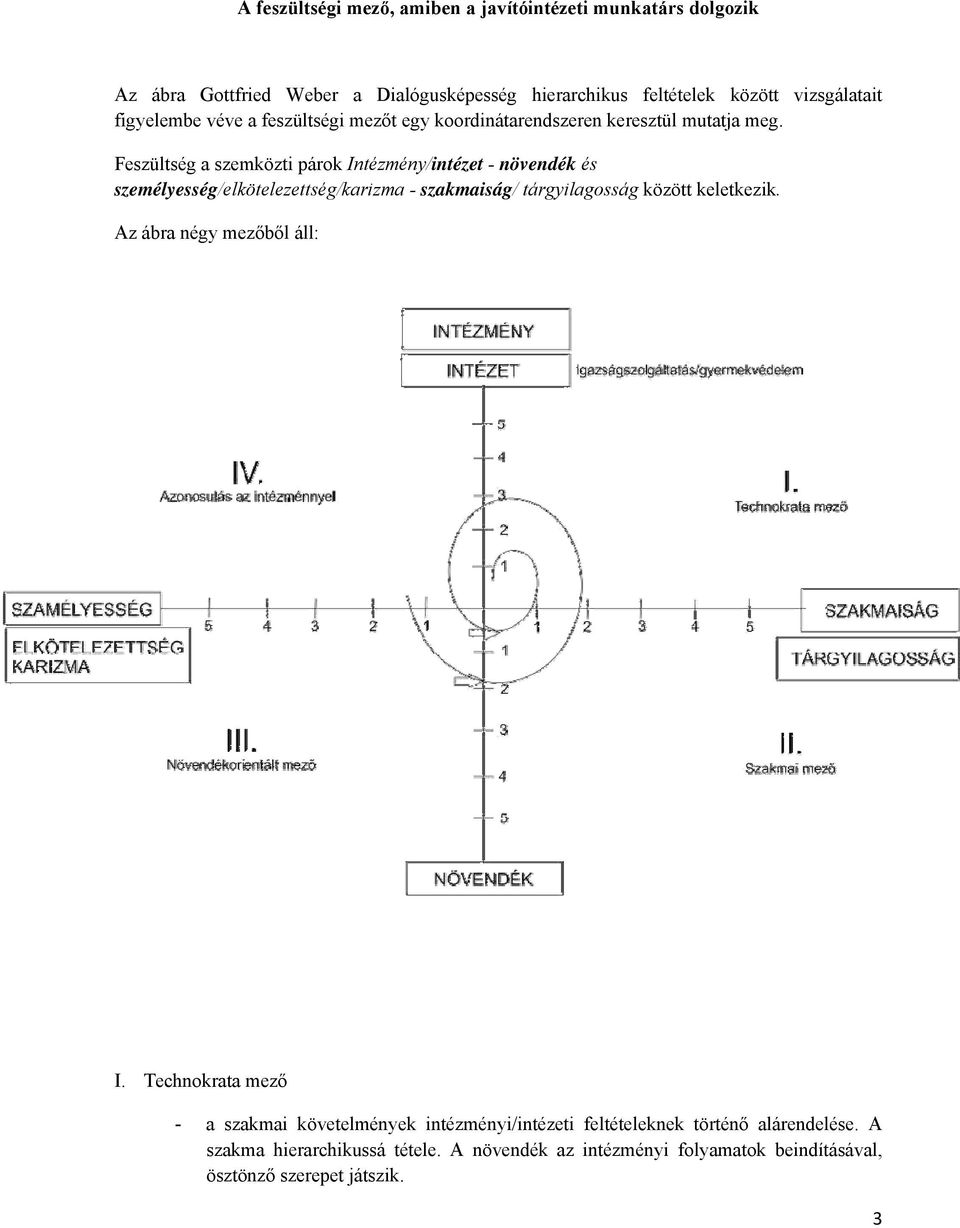 Feszültség a szemközti párok Intézmény/intézet - növendék és személyesség/elkötelezettség/karizma - szakmaiság/ tárgyilagosság között keletkezik.