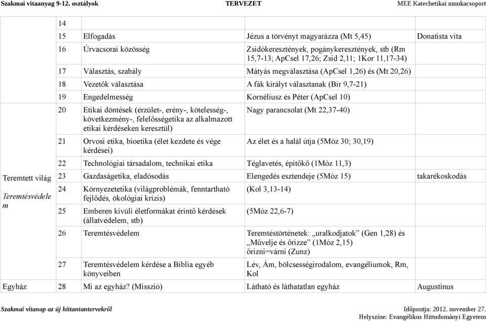 10) 20 Etikai döntések (érzület-, erény-, kötelesség-, következmény-, felelősségetika az alkalmazott etikai kérdéseken keresztül) 21 Orvosi etika, bioetika (élet kezdete és vége kérdései) Nagy