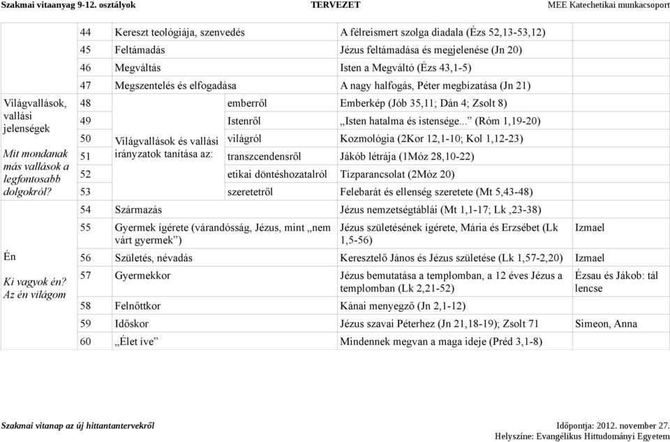 Megszentelés és elfogadása A nagy halfogás, Péter megbízatása (Jn 21) 48 emberről Emberkép (Jób 35,11; Dán 4; Zsolt 8) 49 Istenről Isten hatalma és istensége.