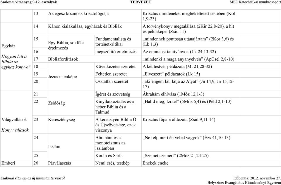 22,8-20), a hit és példaképei (Zsid 11) 15 Fundamentalista és mindennek pontosan utánajártam (2Kor 3,6) és Egy Biblia, sokféle történetkritikai (Lk 1,3) értelmezés 16 megszólító értelmezés Az emmausi