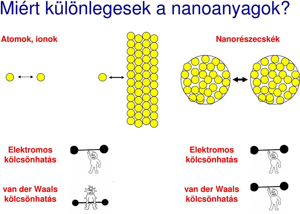 kölcsönhatás Elektromos kölcsönhatás van