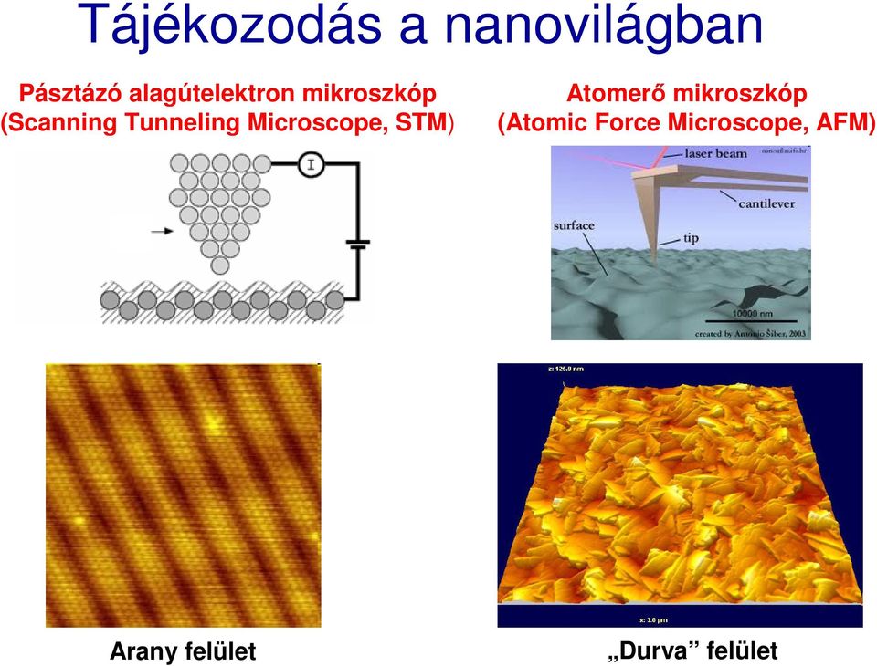 Tunneling Microscope, STM) Atomerő