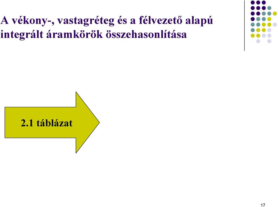 integrált áramkörök