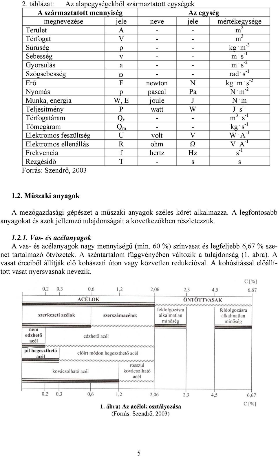 s -1 Térfogatáram Q v - - m 3. s -1 Tömegáram Q m - - kg. s -1 Elektromos feszültség U volt V W. A -1 Elektromos ellenállás R ohm Ω V.