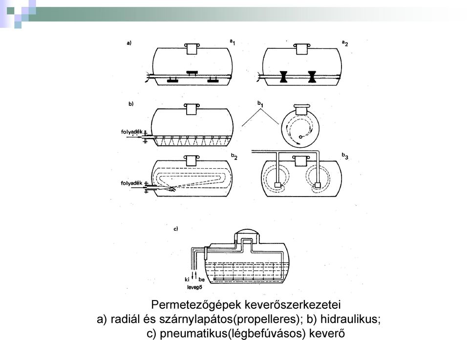 szárnylapátos(propelleres); b)