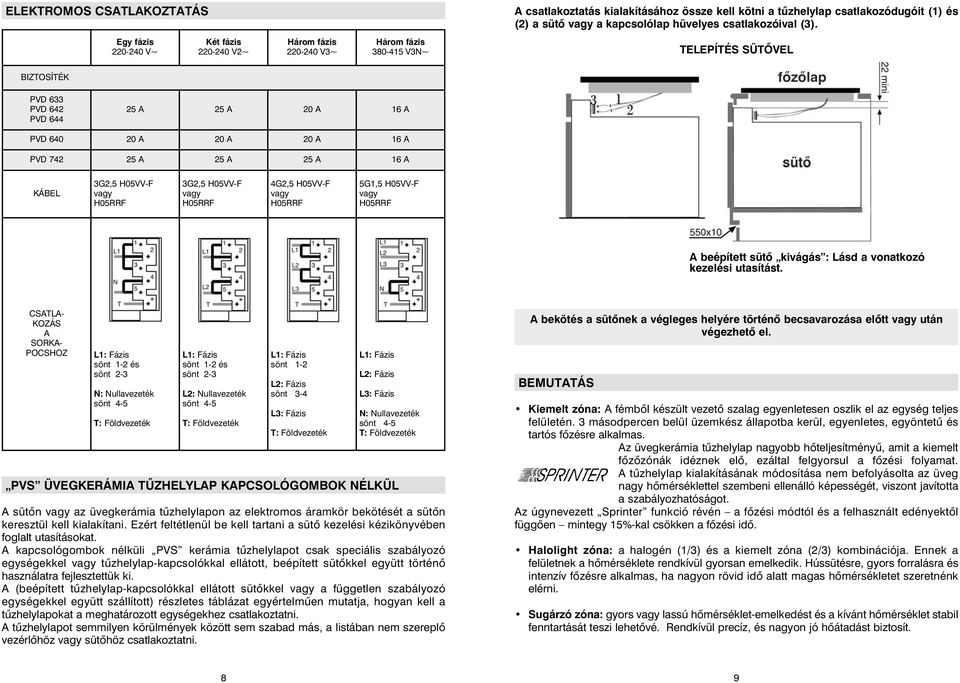 742 25 A 25 A 25 A 16 A KÁBEL 3G2,5 H05VV-F vagy H05RRF 3G2,5 H05VV-F vagy H05RRF 4G2,5 H05VV-F vagy H05RRF 5G1,5 H05VV-F vagy H05RRF A beépített sütõ kivágás : Lásd a vonatkozó kezelési utasítást.