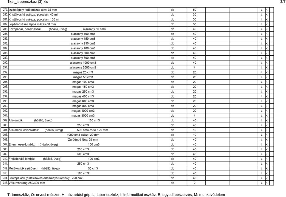 alacsony 600 cm3 289. alacsony 800 cm3 290. alacsony 1000 cm3 291. alacsony 3000 cm3 db 4 292. magas 25 cm3 293. magas 50 cm3 294. magas 100 cm3 295. magas 150 cm3 296. magas 250 cm3 297.