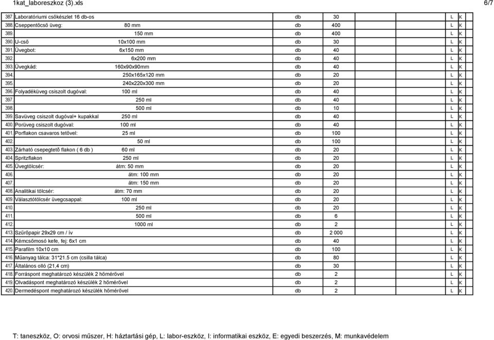 Porüveg csiszolt dugóval: 100 ml 401. Porflakon csavaros tetővel: 25 ml db 100 402. 50 ml db 100 403. Zárható csepegtetõ flakon ( 6 db ) 60 ml 404. Spritzflakon 250 ml 405.