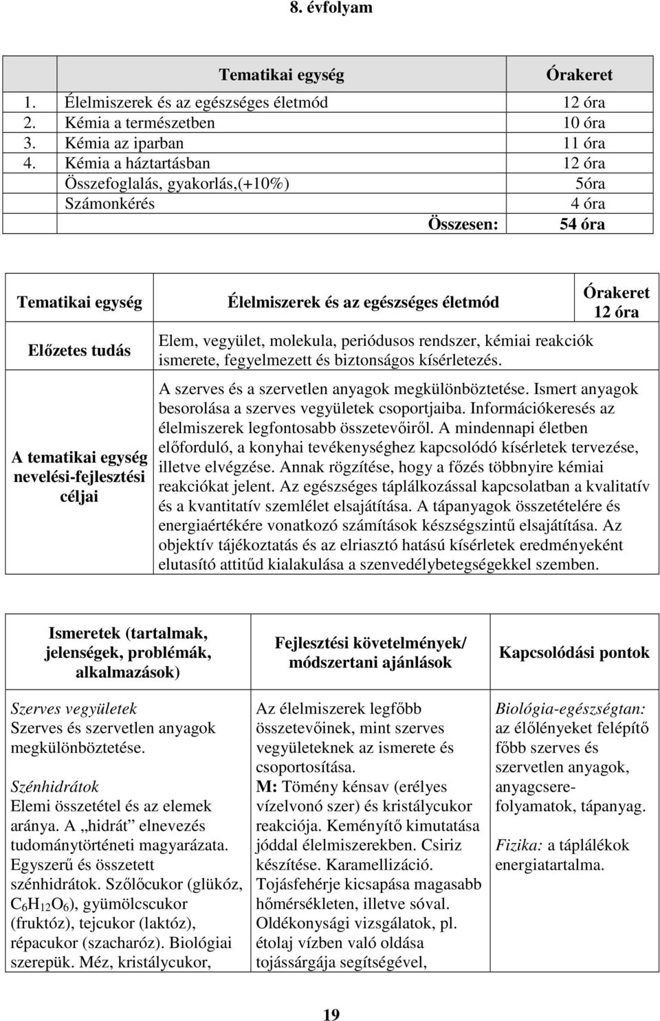 egészséges életmód Elem, vegyület, molekula, periódusos rendszer, kémiai reakciók ismerete, fegyelmezett és biztonságos kísérletezés.