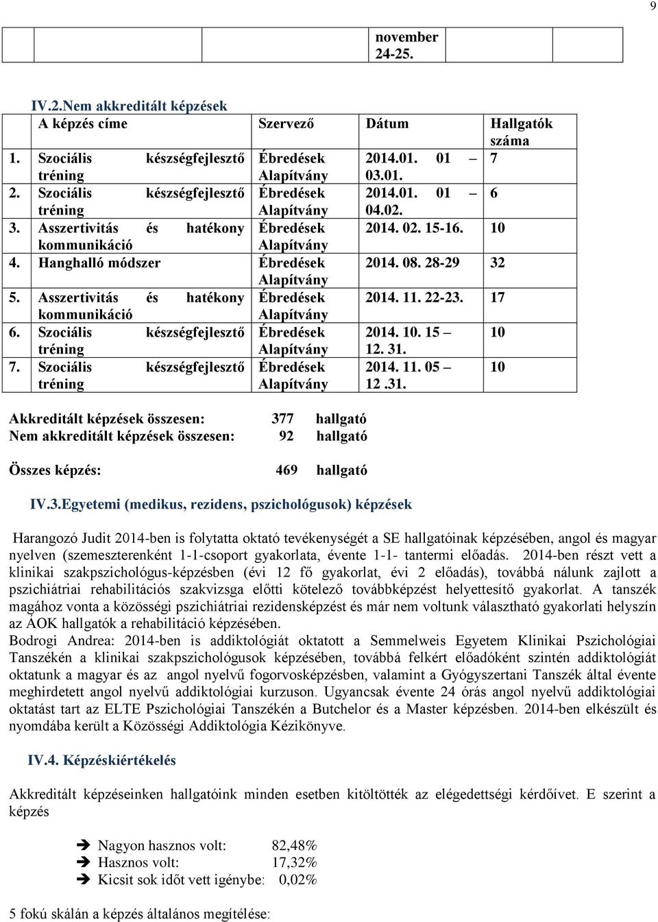 22-23. 17 kommunikáció Alapítvány 6. Szociális készségfejlesztő Ébredések 2014. 10. 15 10 tréning 7.