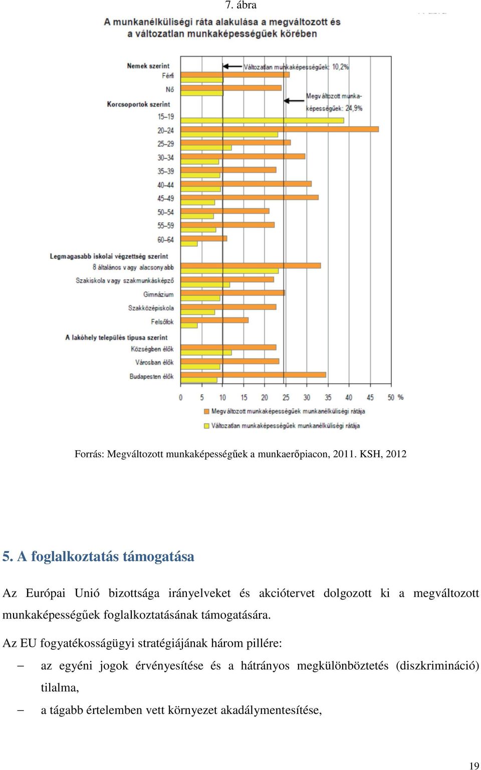 munkaképességűek foglalkoztatásának támogatására.