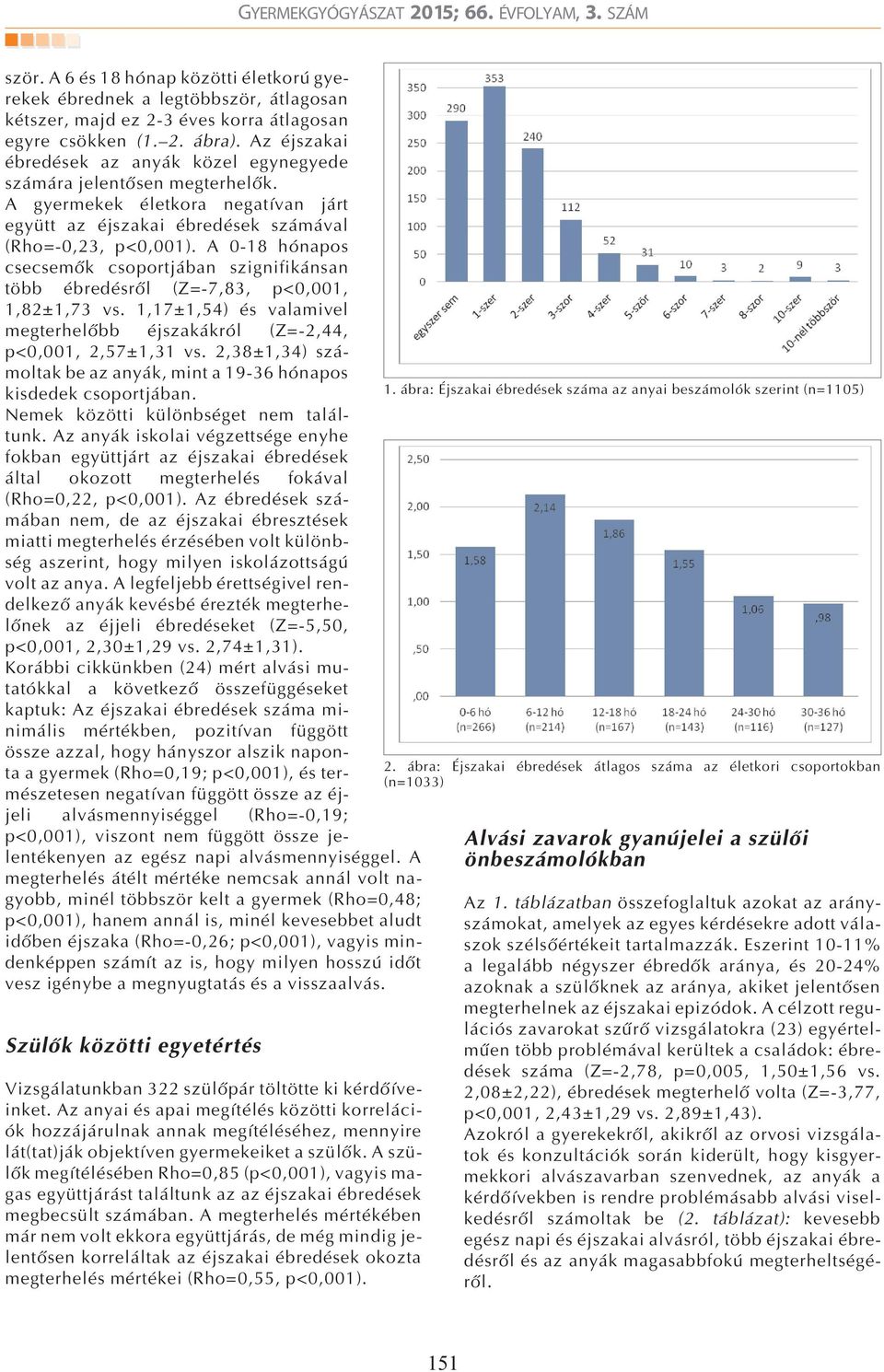 A 0-18 hónapos csecsemõk csoportjában szignifikánsan több ébredésrõl (Z=-7,83, p<0,001, 1,82±1,73 vs. 1,17±1,54) és valamivel megterhelõbb éjszakákról (Z=-2,44, p<0,001, 2,57±1,31 vs.