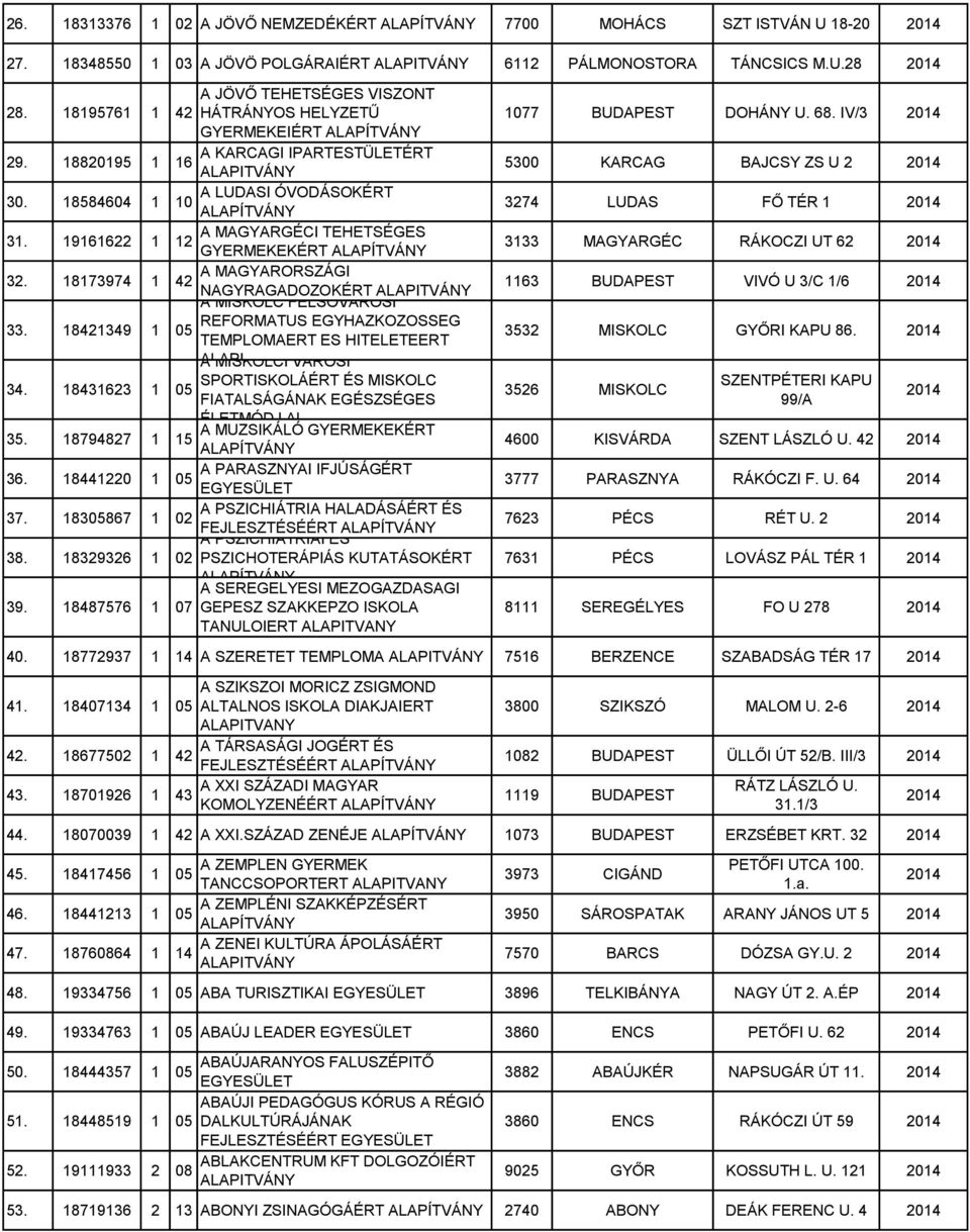 18173974 1 A MAGYARORSZÁGI NAGYRAGADOZOKÉRT A MISKOLC FELSOVAROSI 33. 1849 1 REFORMATUS EGYHAZKOZOSSEG TEMPLOMAERT ES HITELETEERT ALAPIA MISKOLCI VÁROSI 34.