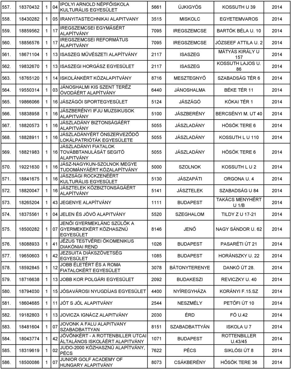 2 MÁTYÁS KIRÁLY U 7 KOSSUTH LAJOS U. 86 563. 187651 1 ISKOLÁNKÉRT KÖZ 87 MESZTEGNYŐ SZABADSÁG TÉR 6 564. 55 1 JÁNOSHALMI KIS SZENT TERÉZ ÓVODÁÉRT 6440 JÁNOSHALMA BÉKE TÉR 565.