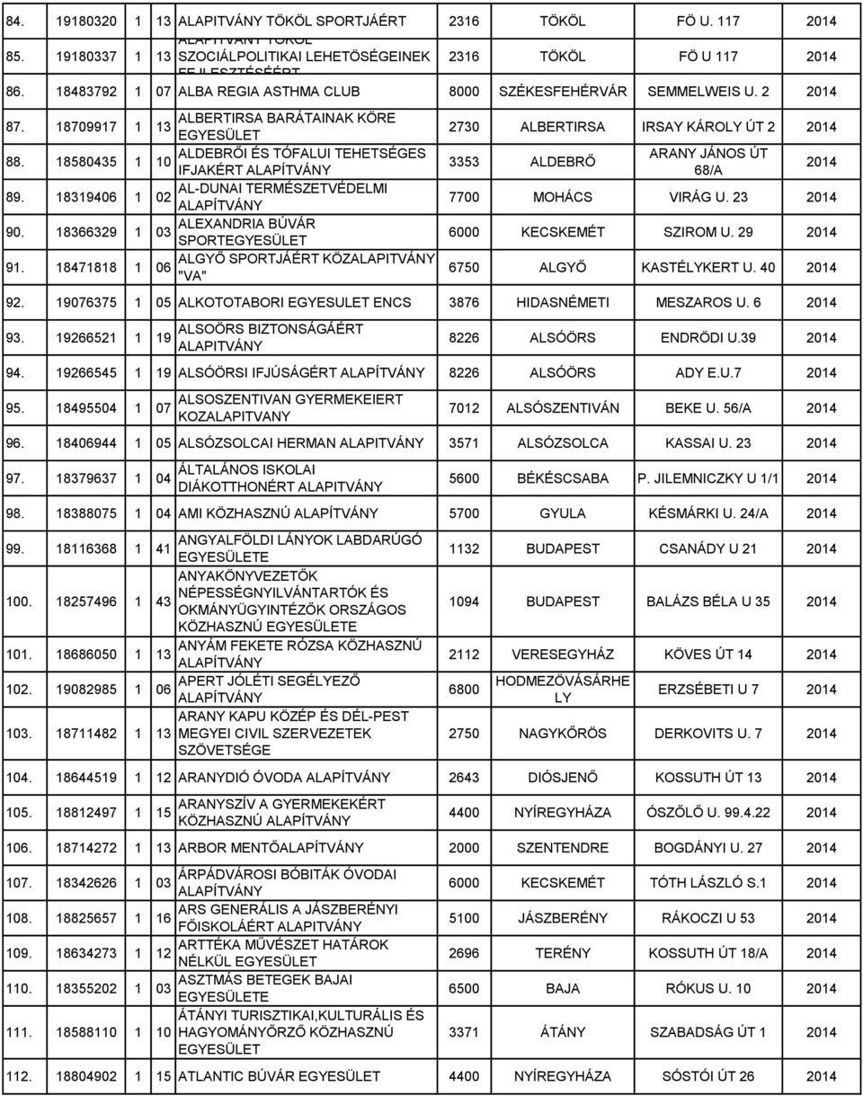 18471818 1 ALGYŐ SPORTJÁÉRT KÖZ 06 "VA" 2730 ALBERTIRSA IRSAY KÁROLY ÚT 2 3353 ALDEBRŐ ARANY JÁNOS ÚT 68/A 7700 MOHÁCS VIRÁG U. 23 6000 KECSKEMÉT SZIROM U. 29 6750 ALGYŐ KASTÉLYKERT U. 40 92.