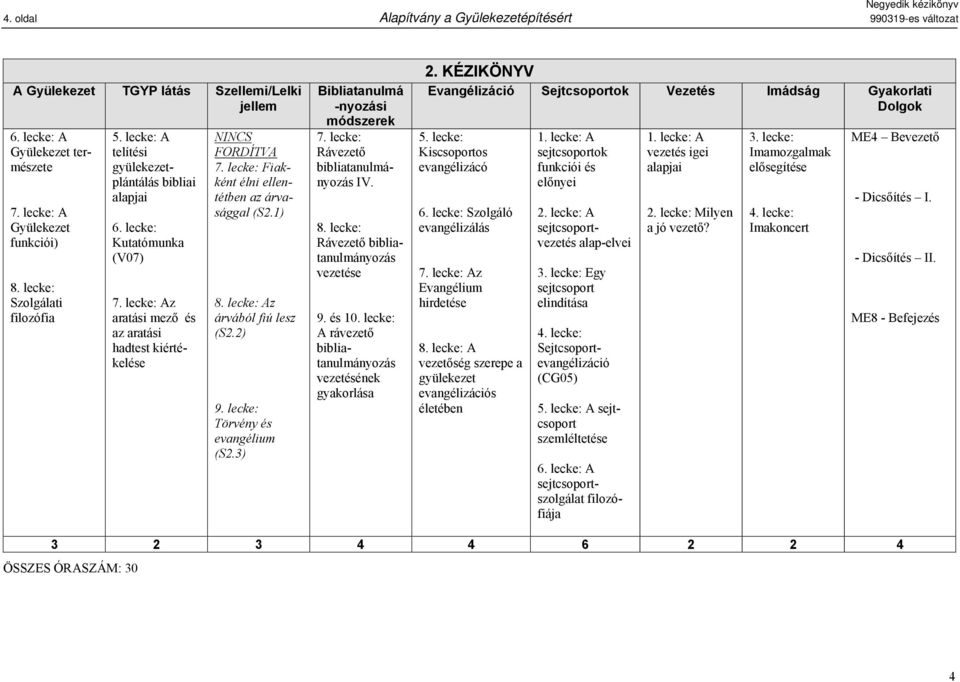 lecke: Fiakként élni ellentétben az árvasággal (S2.1) 8. lecke: Az árvából fiú lesz (S2.2) 9. lecke: Törvény és evangélium (S2.3) Bibliatanulmá -nyozási módszerek 7.