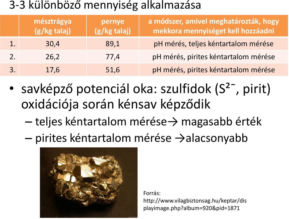 17,6 51,6 ph mérés, pirites kéntartalom mérése savképző potenciál oka: szulfidok (S², pirit) oxidációja során kénsav képződik teljes