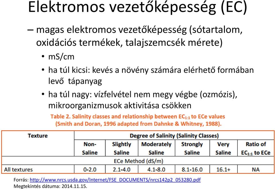 ha túl nagy: vízfelvétel nem megy végbe (ozmózis), mikroorganizmusok aktivitása csökken Forrás: