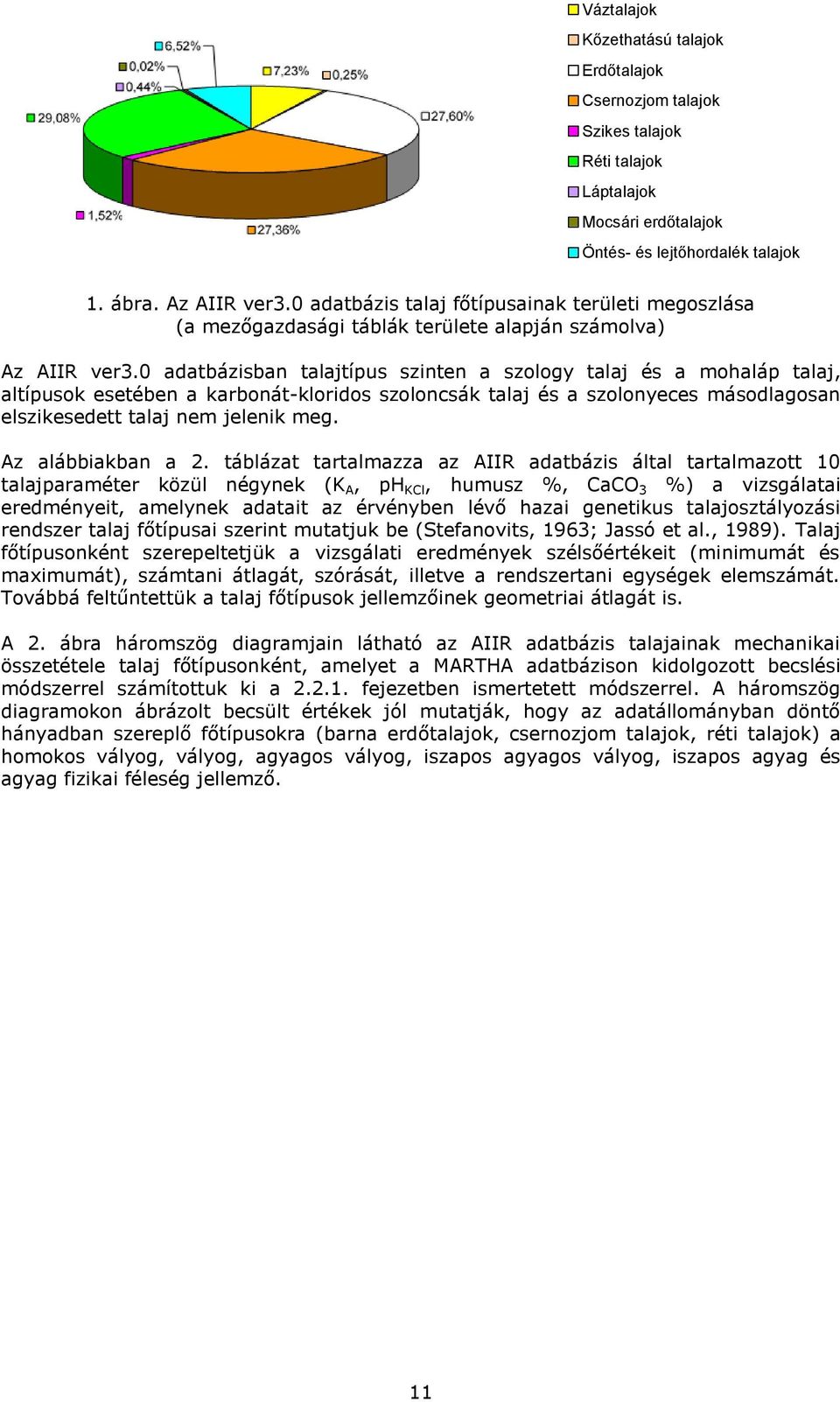 0 adatbázisban talajtípus szinten a szology talaj és a mohaláp talaj, altípusok esetében a karbonát-kloridos szoloncsák talaj és a szolonyeces másodlagosan elszikesedett talaj nem jelenik meg.