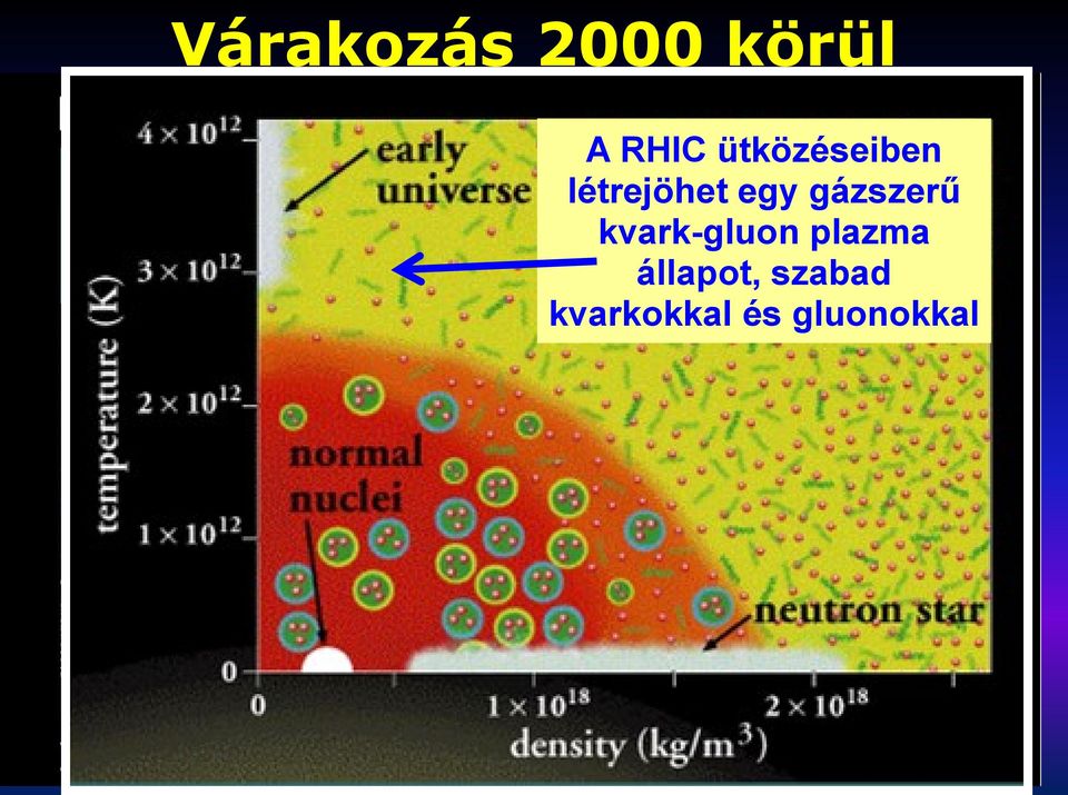 állapot, szabad kvarkokkal és gluonokkal As