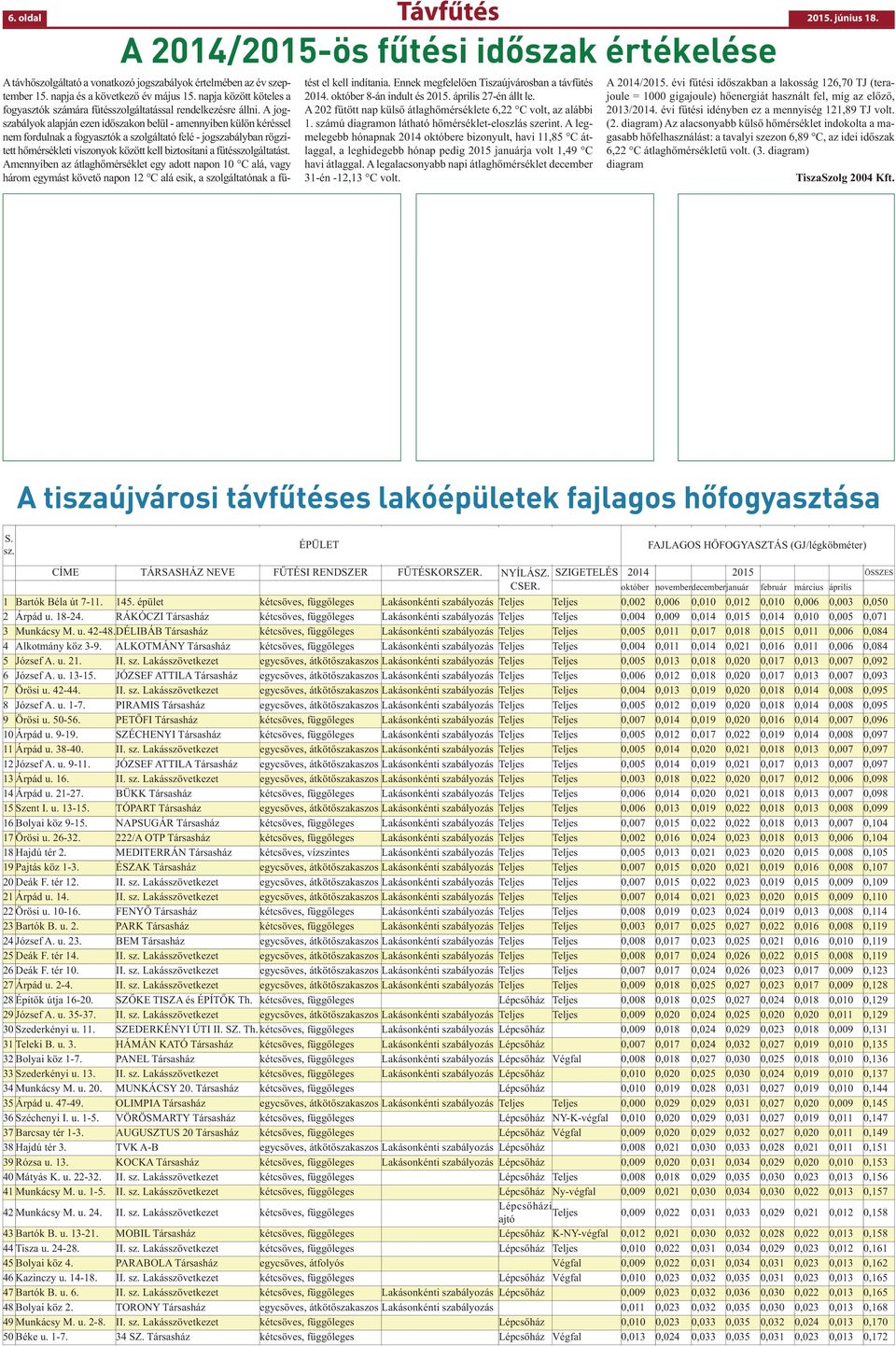 A jogszabályok alapján ezen időszakon belül - amennyiben külön kéréssel nem fordulnak a fogyasztók a szolgáltató felé - jogszabályban rögzített hőmérsékleti viszonyok között kell biztosítani a