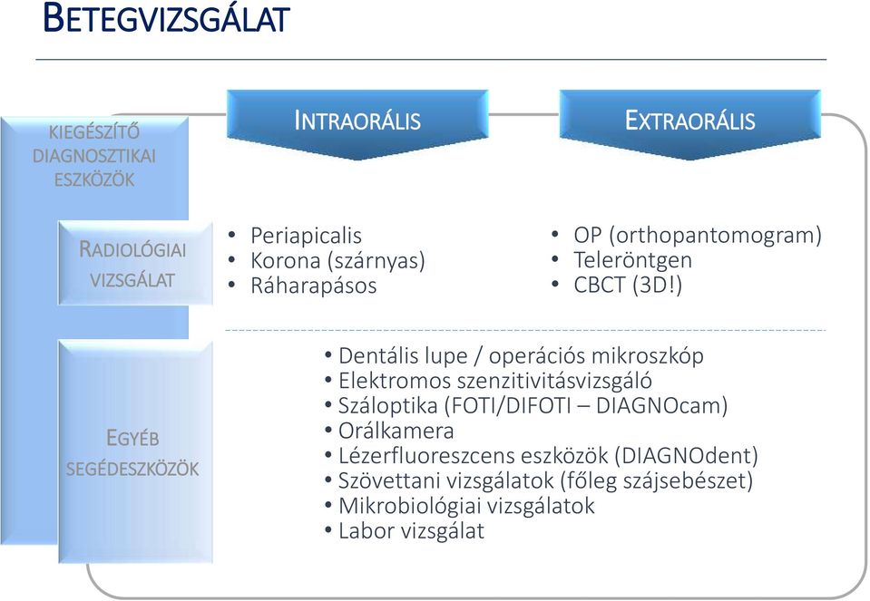 ) EGYÉB SEGÉDESZKÖZÖK Dentális lupe / operációs mikroszkóp Elektromos szenzitivitásvizsgáló Száloptika