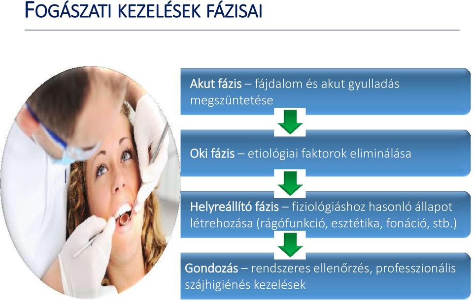 fázis fiziológiáshoz hasonló állapot létrehozása (rágófunkció, esztétika,