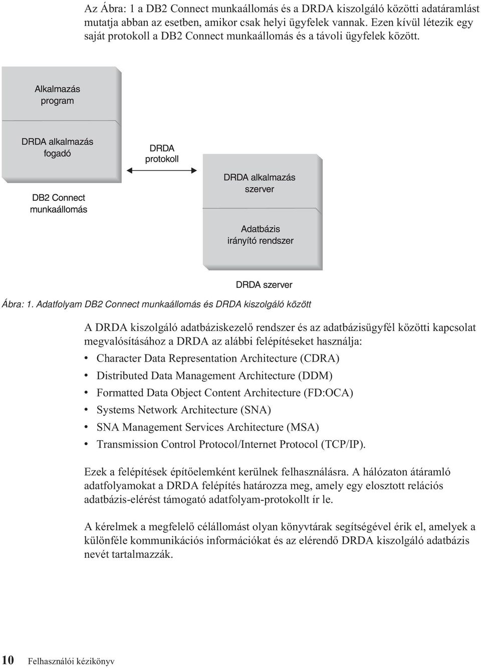 Adatfolyam DB2 Connect munkaállomás és DRDA kiszolgáló között A DRDA kiszolgáló adatbáziskezelő rendszer és az adatbázisügyfél közötti kapcsolat megvalósításához a DRDA az alábbi felépítéseket