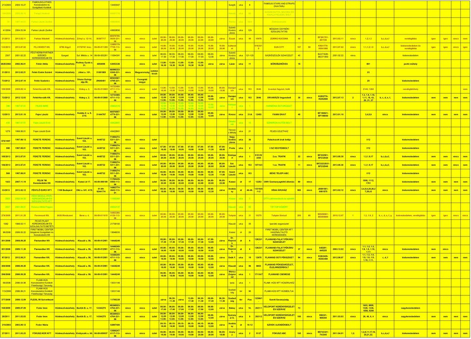 02.11 Faras Niolett Hódmezőváhel Zríni u. 12-14. 30367717 133/23 23.07.02 FCJ INVEST 6750 Algő 767/61 hrsz. -09-1305 2357 20.02.22 FÉGTHERM-PARTNER SZEGED 2825/22 22.