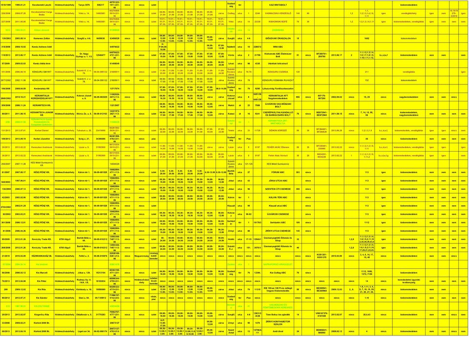 .17 Kenéz Adrienn Adél Hódmezőváhel Nag Görg u. 1. 1/3. 12546677 64976622-4721-231-57/29 29.03.03 Kenéz Attila Imre 61498549 151/20 20.08.10 KENGURU GM KKT Hódmezőváhel 2977/22 22.11.