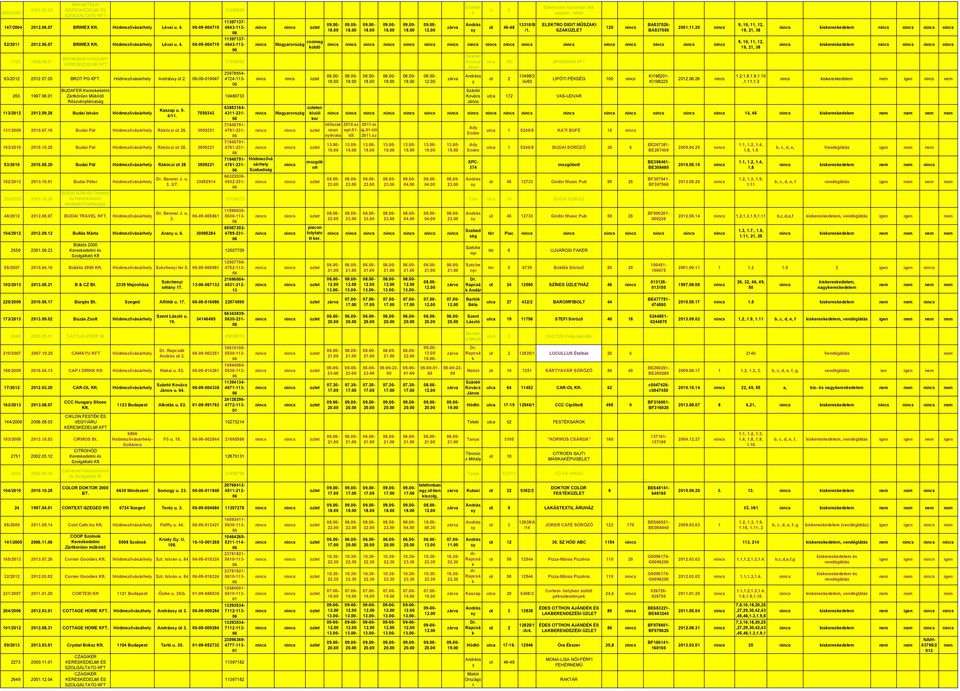 9. 4/11. 7550343 131/29 20.07.16 Budai Pál Hódmezőváhel Ráóczi út 28. 3909221 103/20 20.10.25 Budai Pál Hódmezőváhel Ráóczi út 28. 3909221 53/20 20.05.