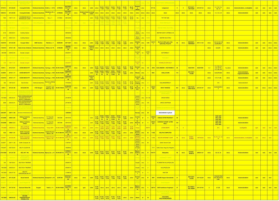 30-.30-.30-.30-.30- Munác Mihál utca 149 KEGYTRGY KERESDKEDÉS utca 471/16. Lángosozó 8 0 BF316221- BF316240 23.07.24 1.8, 1.9 vendéglátás 1.1, 1.3, 1.8 iseresedelem 09.