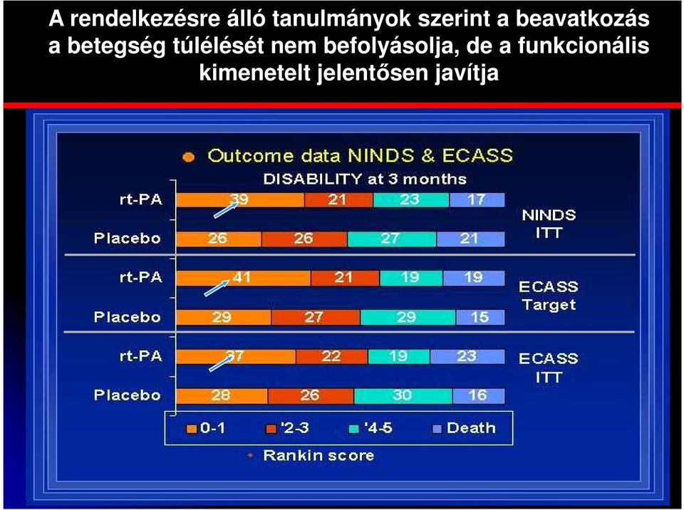 túlélését nem befolyásolja, de a