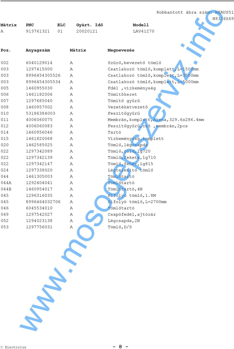 tömlő,komplett,l=3500mm 003 8996454305534 A Csatlakozó tömlő,komplett,l=5000mm 005 1460955030 A Fdél,vízkeménység 006 1461182006 A Tömítõkeret 007 1297685040 A Tömítő gyűrű 008 1460957002 A