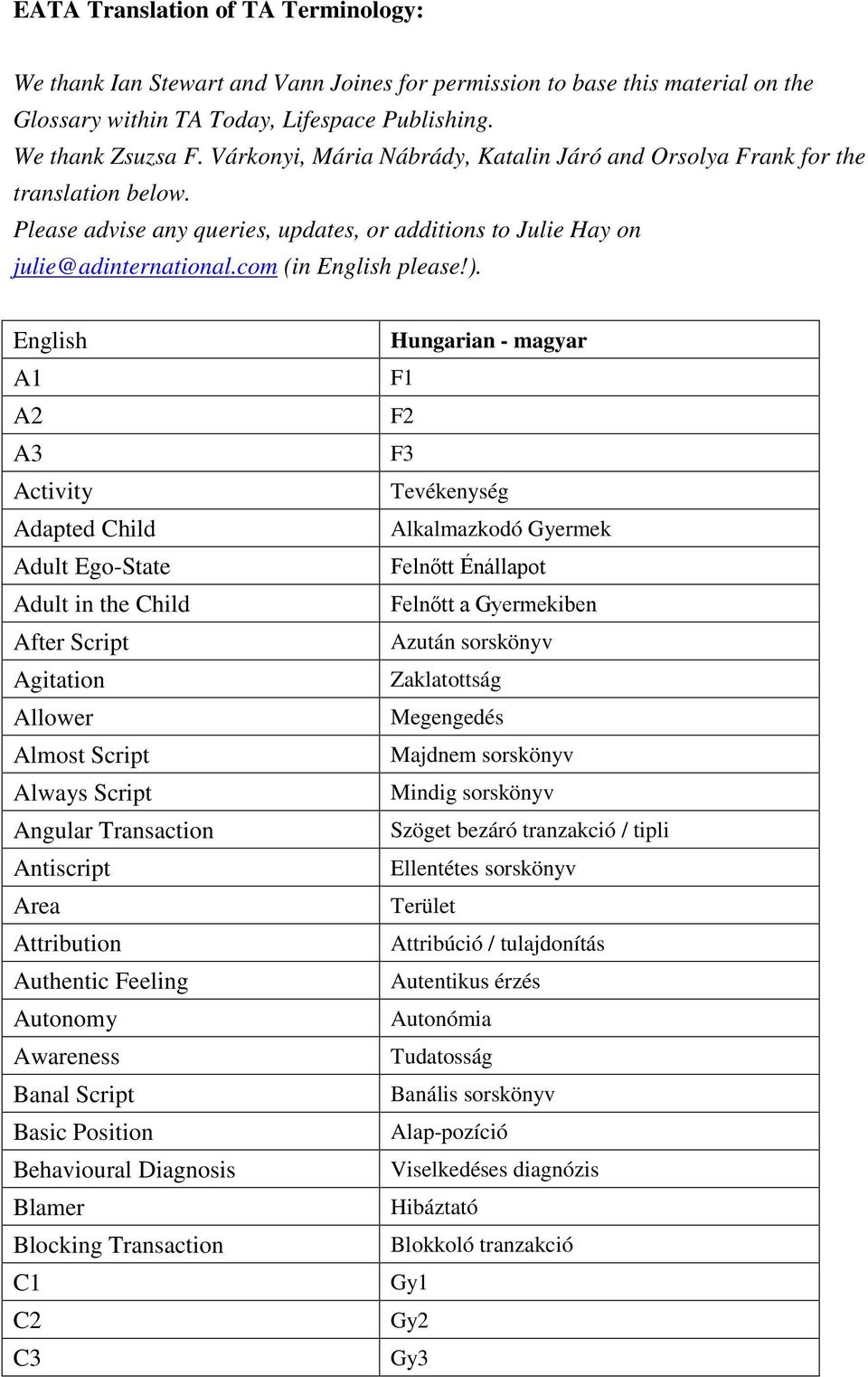 English A1 A2 A3 Activity Adapted Child Adult Ego-State Adult in the Child After Script Agitation Allower Almost Script Always Script Angular Transaction Antiscript Area Attribution Authentic Feeling