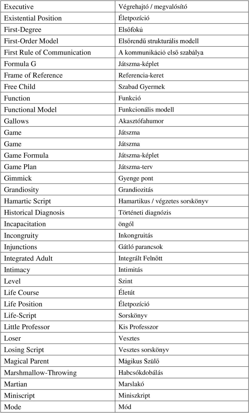 Script Magical Parent Marshmallow-Throwing Martian Miniscript Mode Végrehajtó / megvalósító Életpozíció Elsőfokú Elsőrendű strukturális modell A kommunikáció első szabálya Játszma-képlet