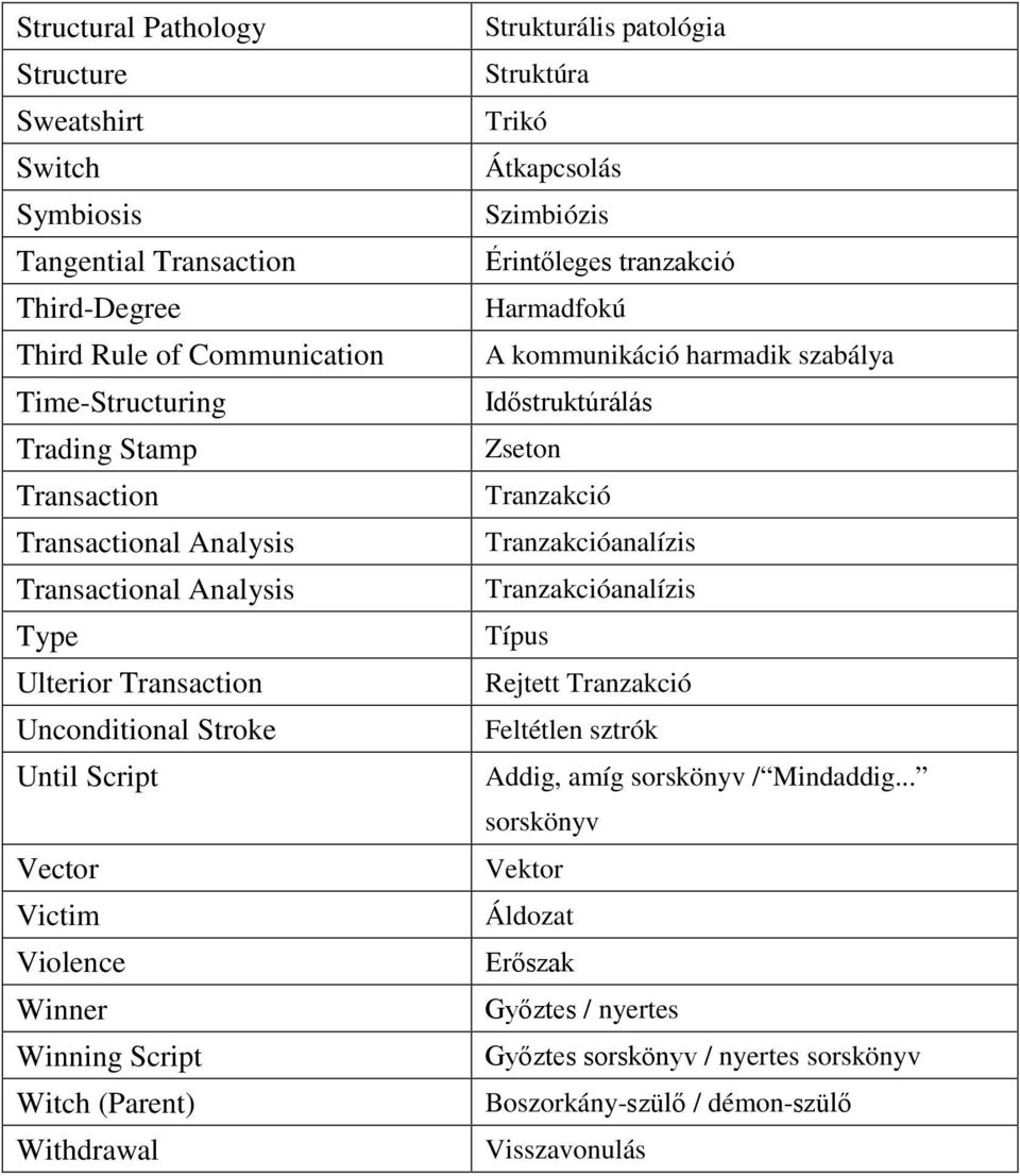 Trikó Átkapcsolás Szimbiózis Érintőleges tranzakció Harmadfokú A kommunikáció harmadik szabálya Időstruktúrálás Zseton Tranzakció Tranzakcióanalízis Tranzakcióanalízis Típus Rejtett