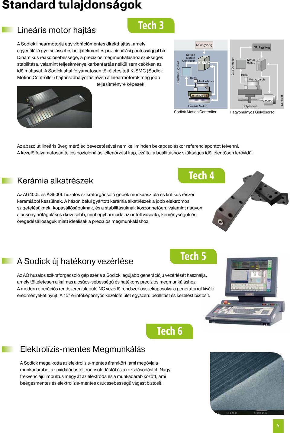 A Sodick által folyamatosan tökéletesített K-SMC (Sodick Motion Controller) hajtásszabályozás révén a lineármotorok még jobb teljesítményre képesek.