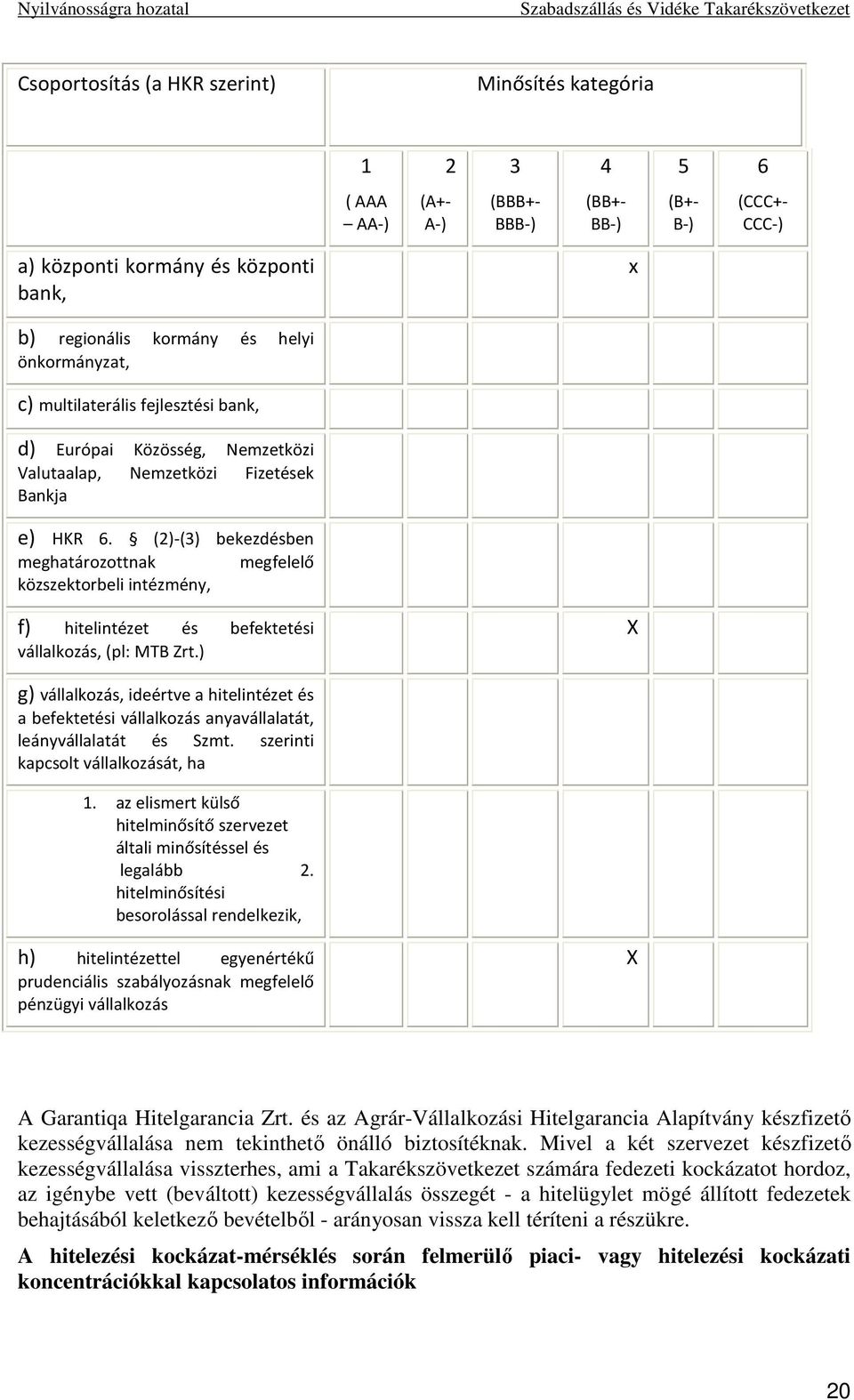 (2)-(3) bekezdésben meghatározottnak megfelelő közszektorbeli intézmény, f) hitelintézet és befektetési vállalkozás, (pl: MTB Zrt.