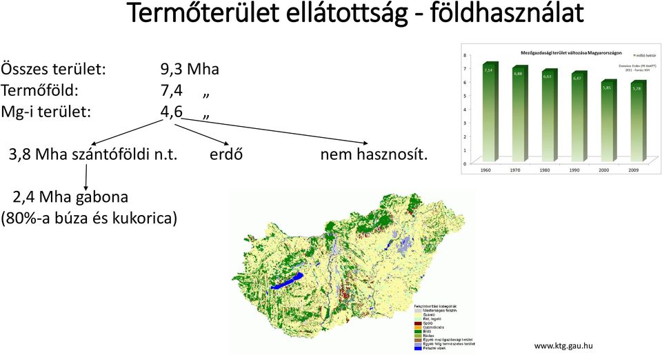 3,8 Mha szántóföldi n.t. erdő nem hasznosít.
