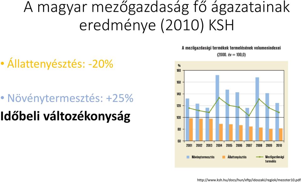 Növénytermesztés: +25% Időbeli változékonyság