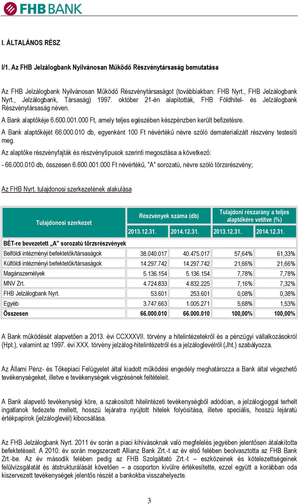 000 Ft, amely teljes egészében készpénzben került befizetésre. A Bank alaptőkéjét 66.000.010 db, egyenként 100 Ft névértékű névre szóló dematerializált részvény testesíti meg.