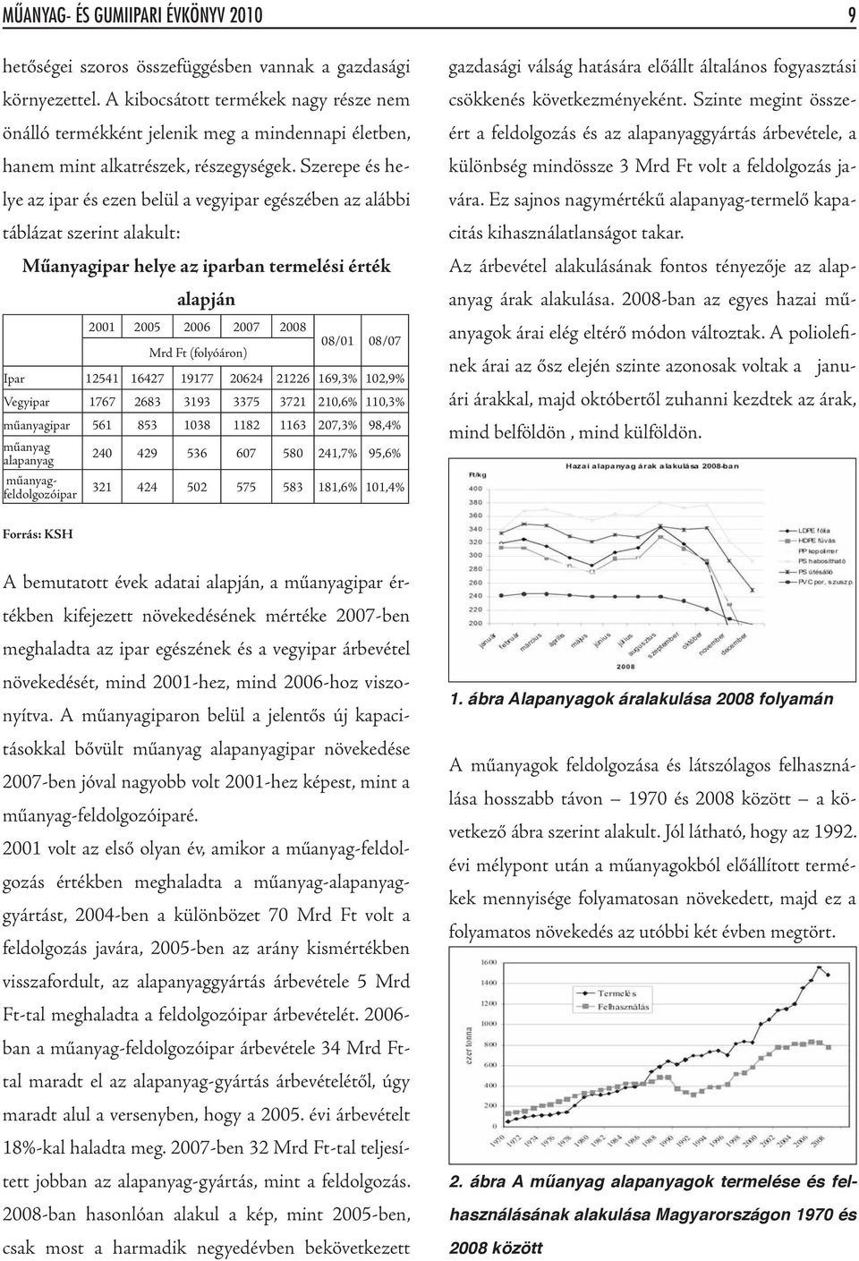 Szerepe és helye az ipar és ezen belül a vegyipar egészében az alábbi táblázat szerint alakult: Műanyagipar helye az iparban termelési érték alapján 2001 2005 2006 2007 2008 Mrd t (folyóáron) 08/01