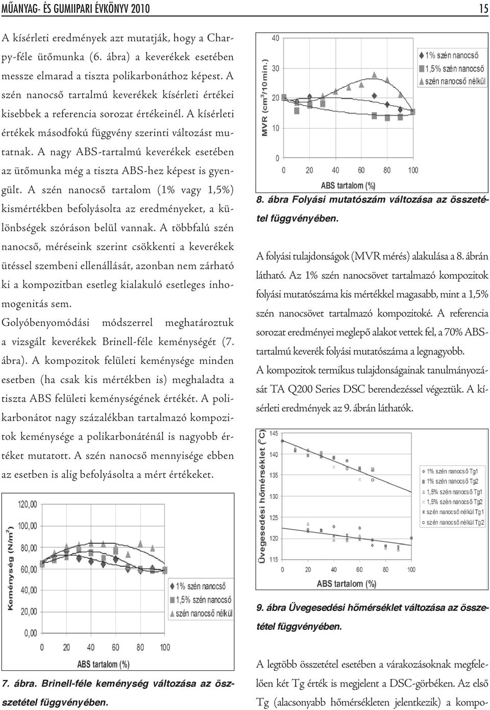 A nagy ABS-tartalmú keverékek esetében az ütőmunka még a tiszta ABS-hez képest is gyengült.