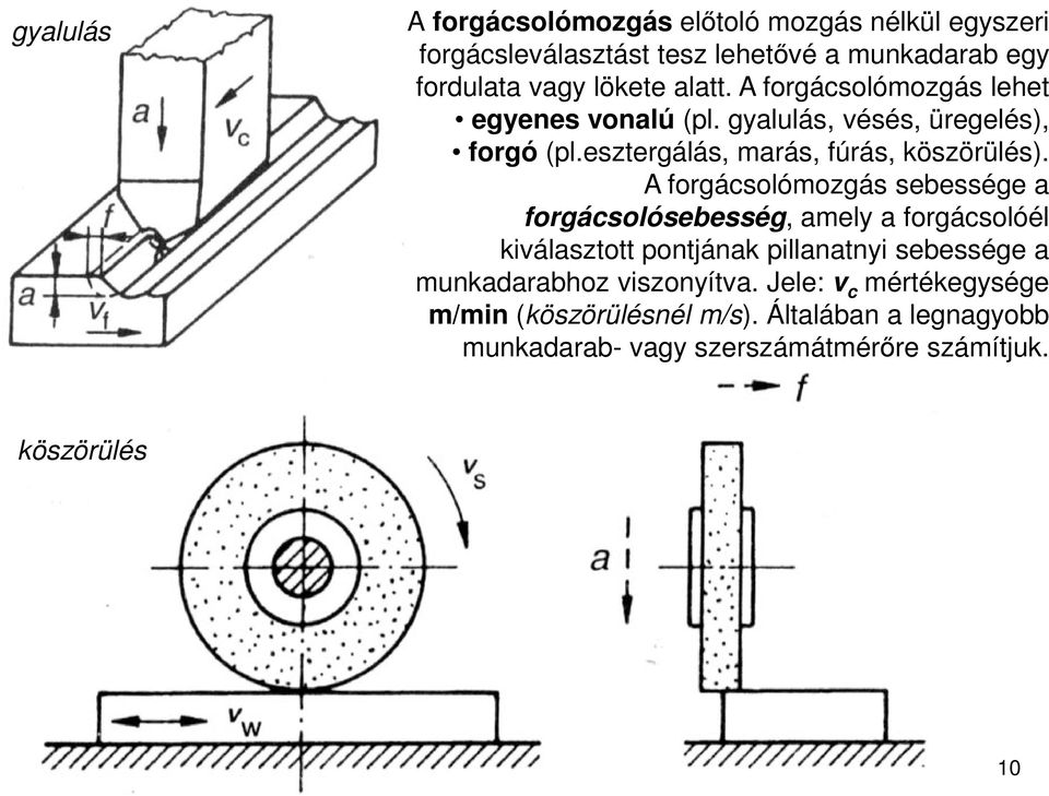 A forgácsolómozgás sebessége a forgácsolósebesség, amely a forgácsolóél kiválasztott pontjának pillanatnyi sebessége a munkadarabhoz